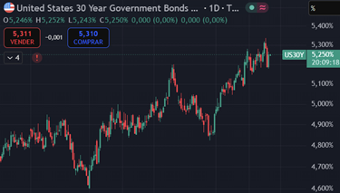 US30Y US30Y