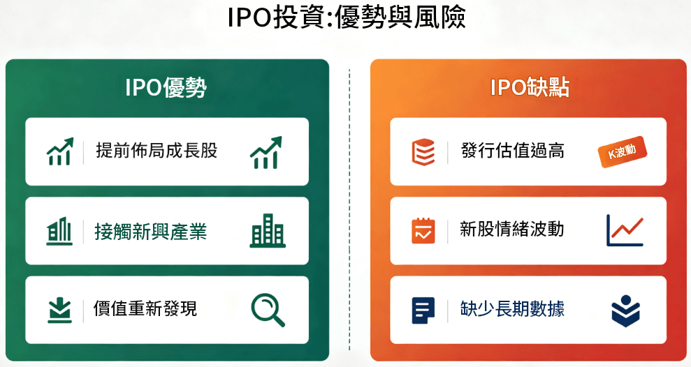 IPO優缺點
