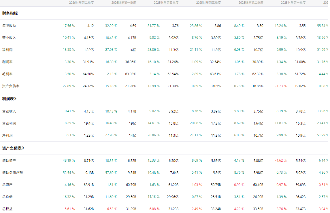 S&P Global财报数据