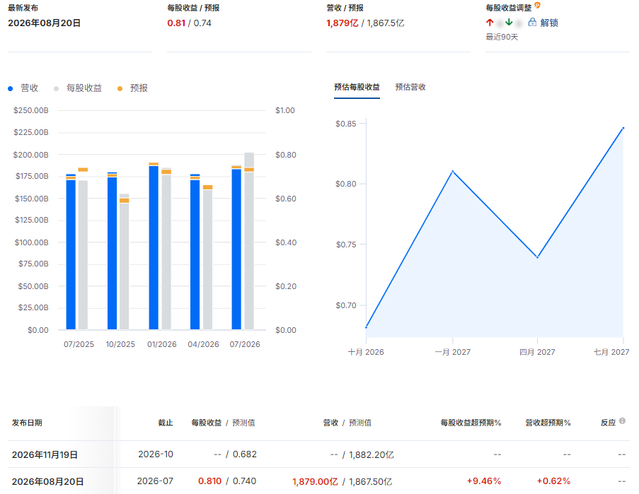 沃尔玛财报 沃尔玛财报