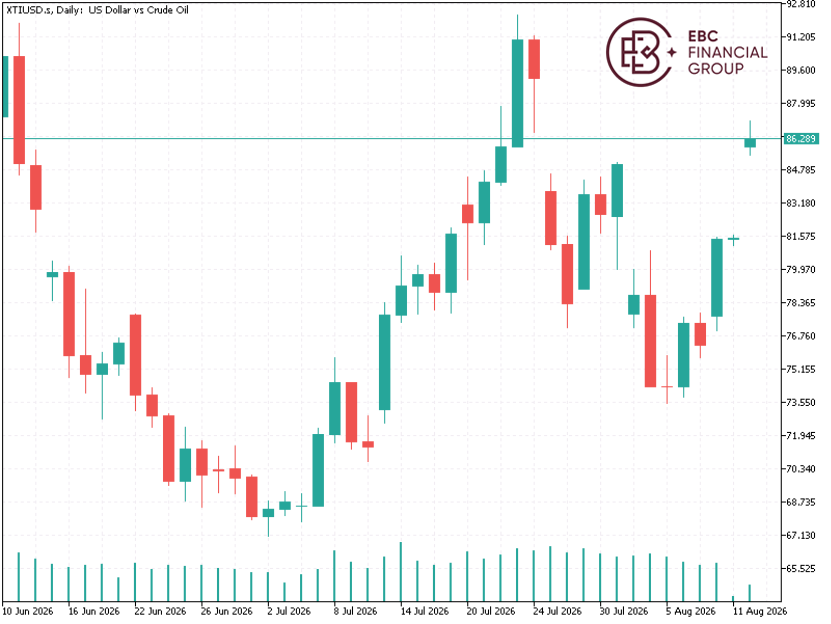 XTIUSD XTIUSD