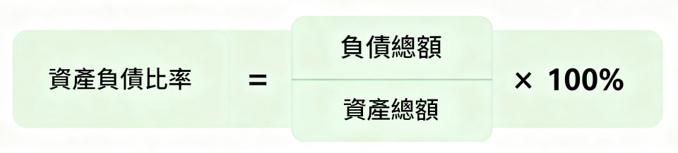 資產負債比率計算公式
