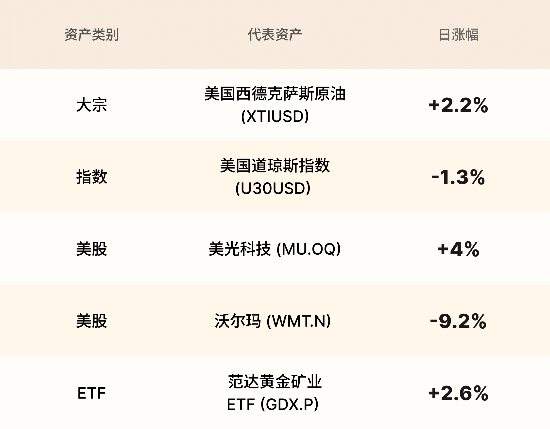 EBC热门品种简报