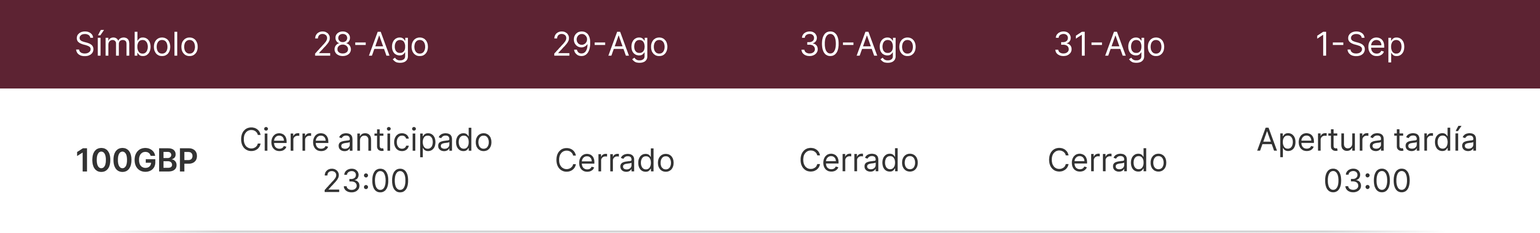 Horario de operaciones durante las fiestas Horario de operaciones durante las fiestas