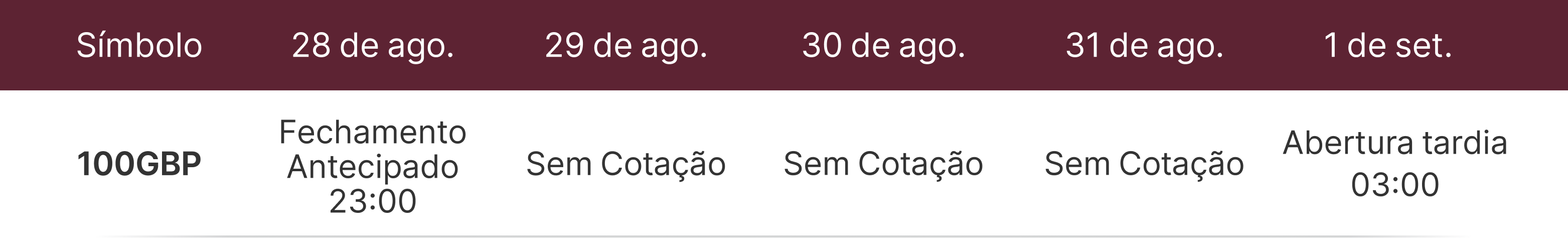 Horário de funcionamento durante os feriados