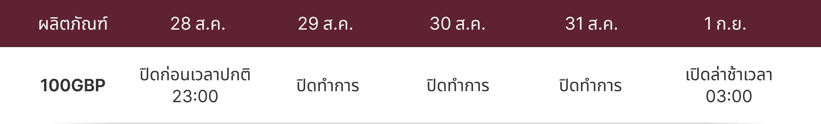 ตารางปรับเวลา