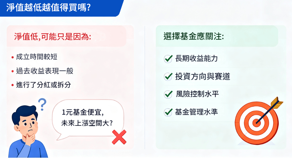 淨值越低越值得買嗎