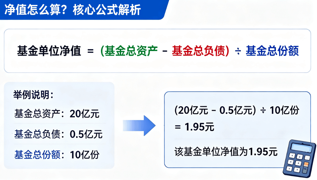 净值怎么算 净值怎么算