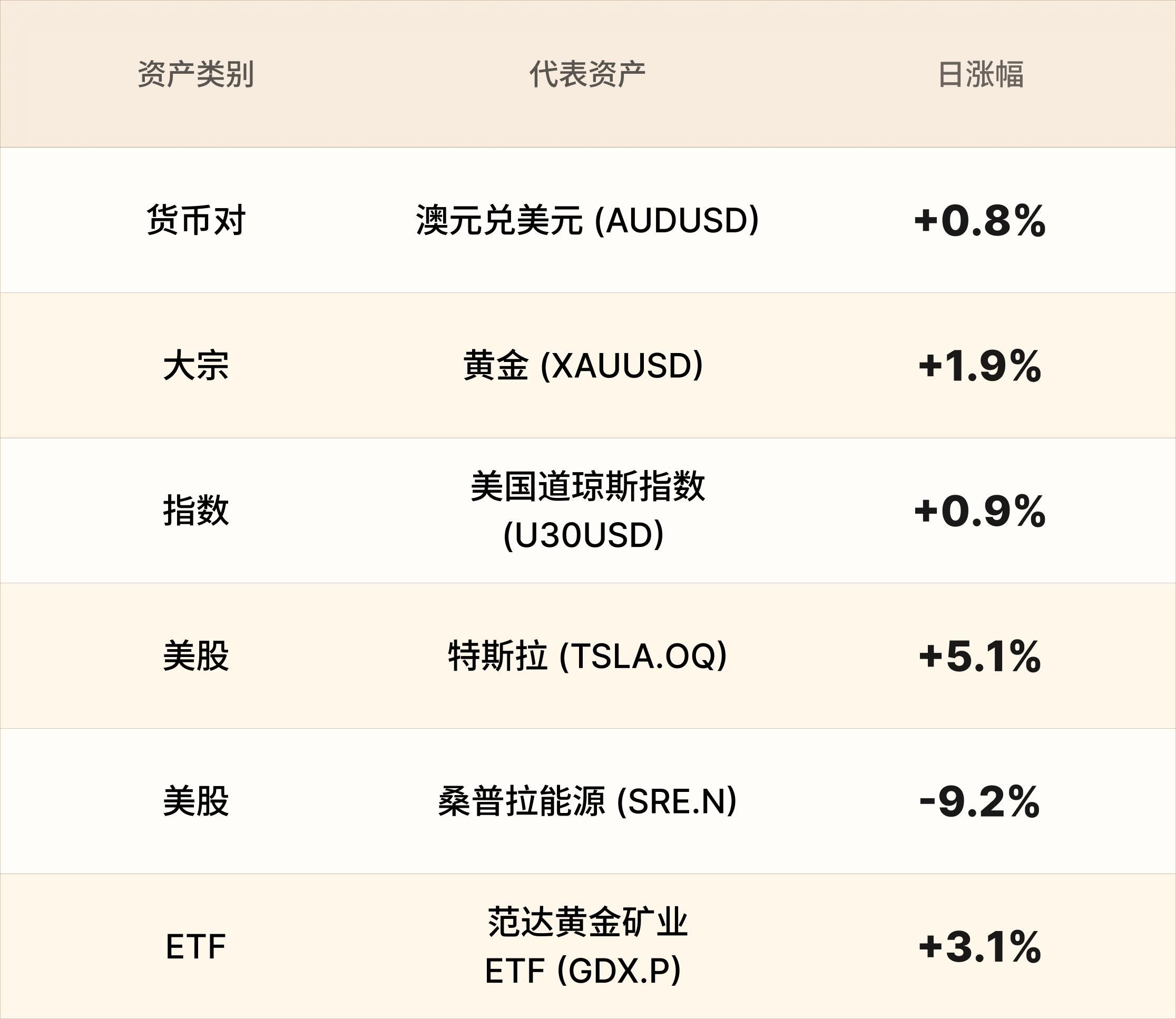 EBC热门品种简报
