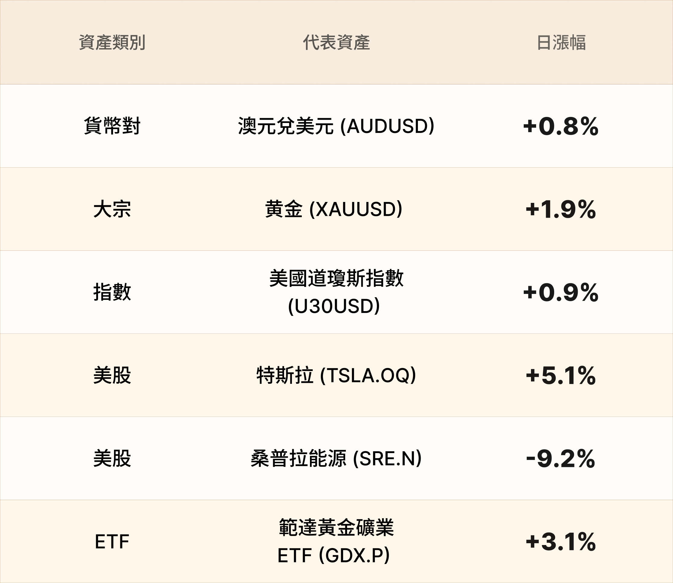 EBC熱門品種簡報