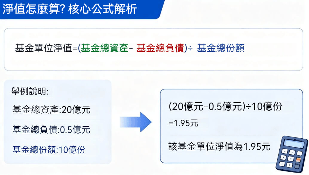淨值怎麼算