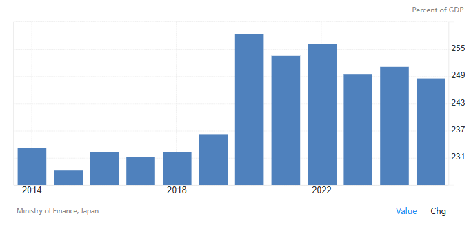 日本政府債務佔GDP的比重歷史變化 日本政府债务占GDP的比重历史变化