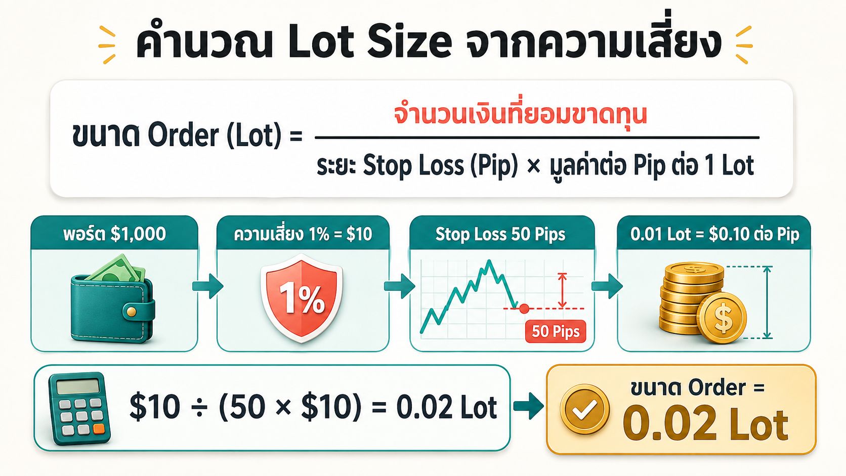 Featured_เทรด Forex คืออะไร เริ่มต้นอย่างไรให้ถูกทางตั้งแต่ก้าวแรก_2.jpg Featured_เทรด Forex คืออะไร เริ่มต้นอย่างไรให้ถูกทางตั้งแต่ก้าวแรก_2.jpg