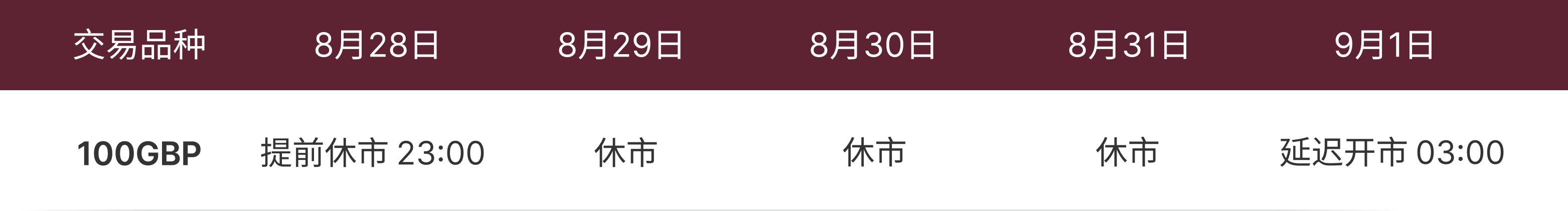 调整通知表