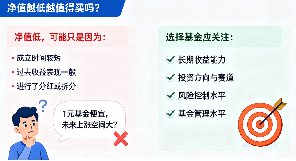 净值越低越值得买吗