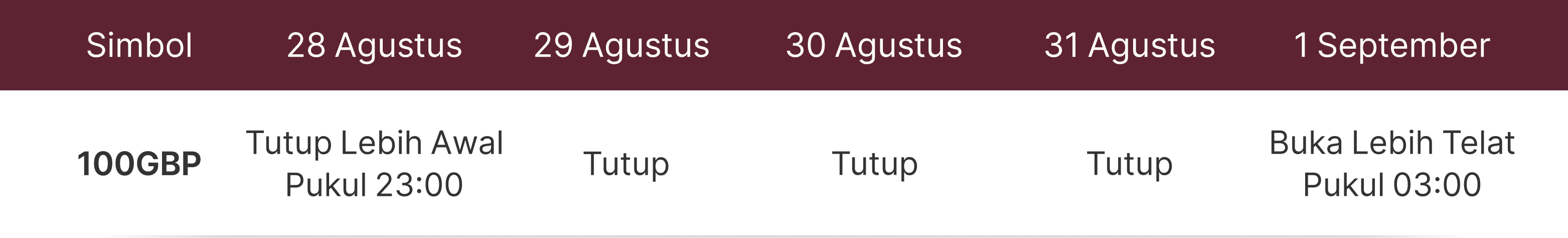 Jadwal Perdagangan Hari Libur
