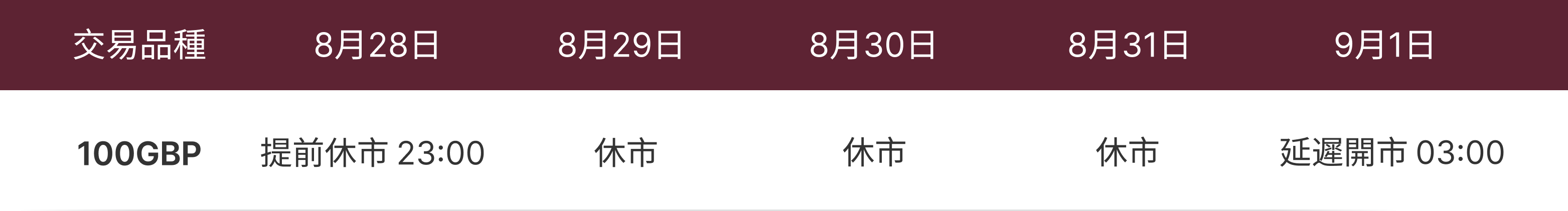 調整通知表 調整通知表