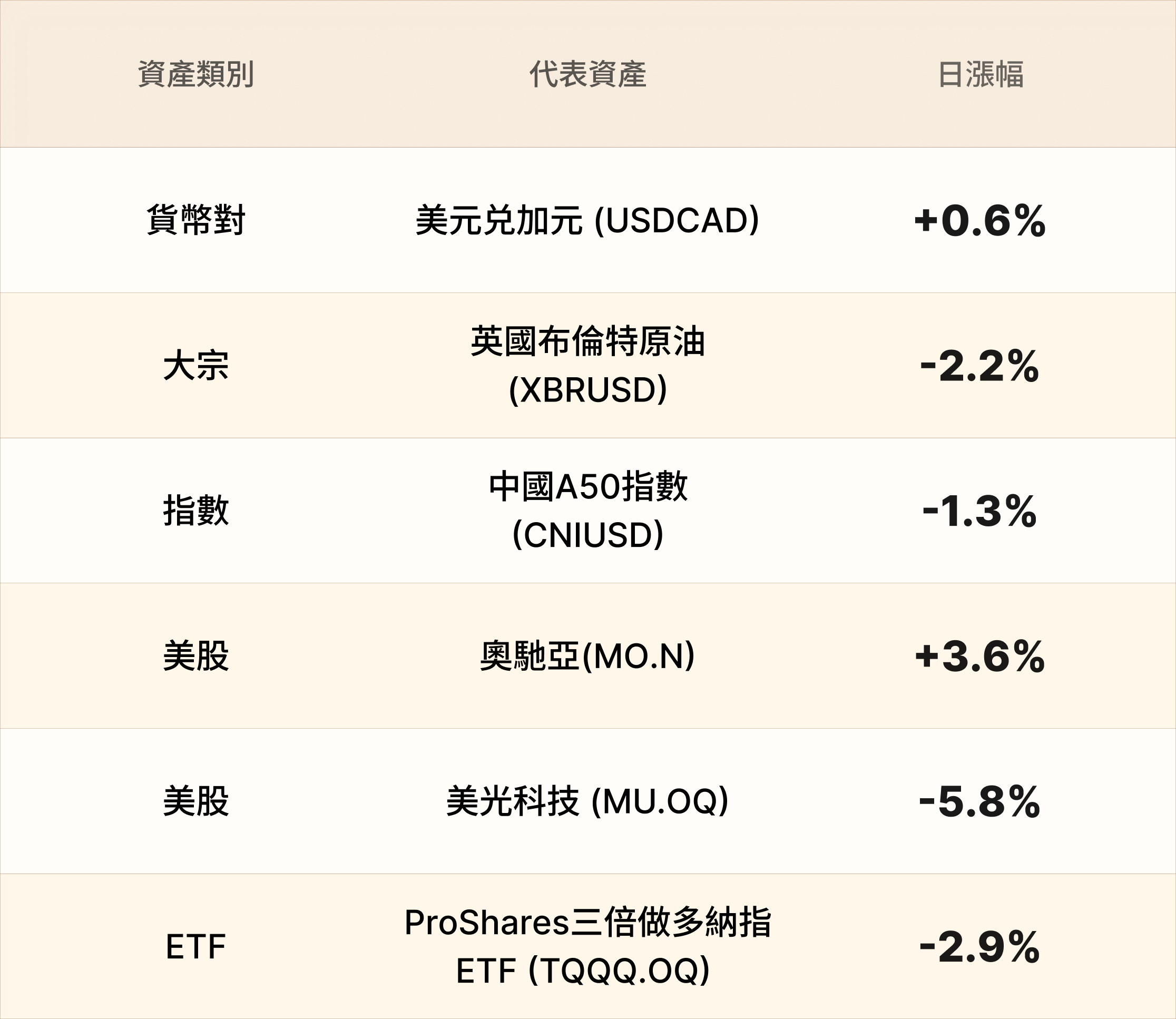 EBC熱門品種簡報 EBC熱門品種簡報