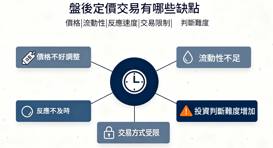 盤後定價交易缺點有哪些 盤後定價交易缺點有哪些