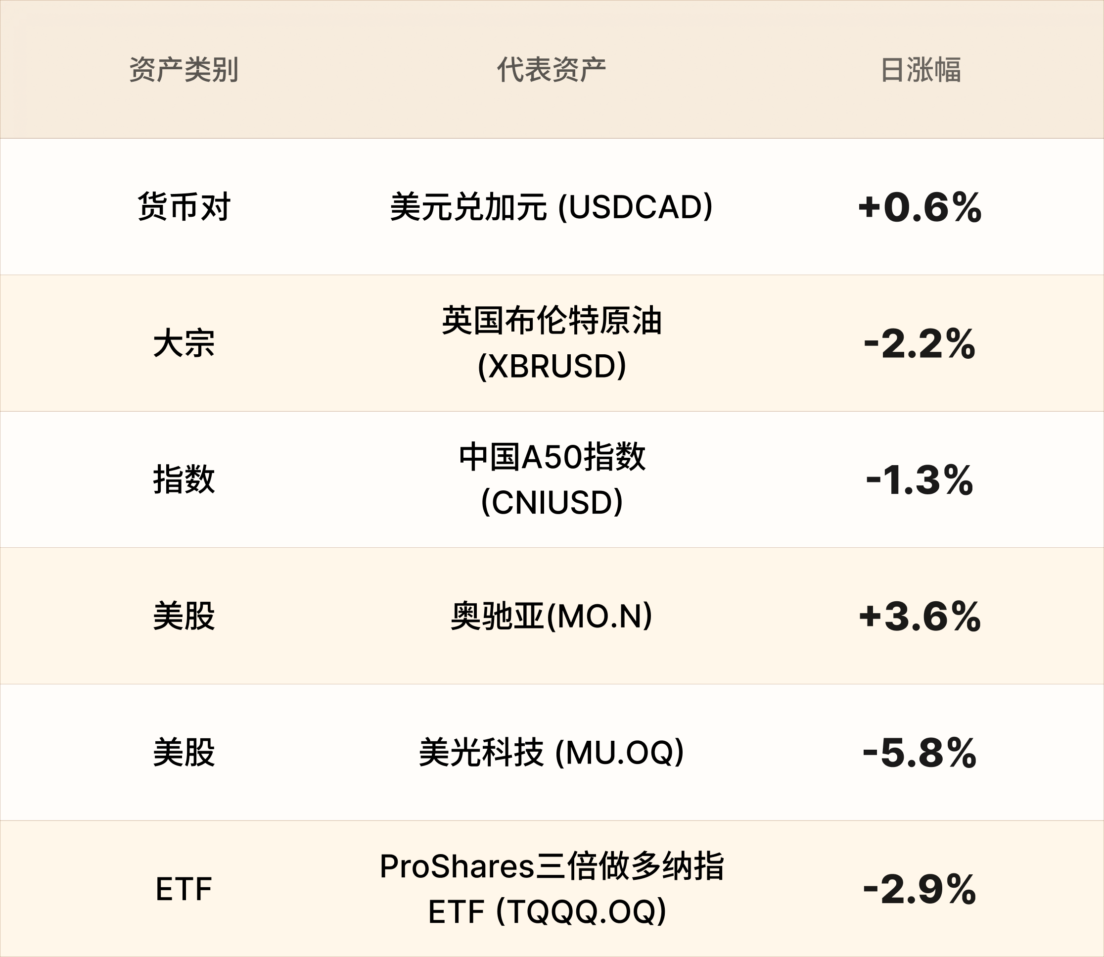 EBC热门品种简报 EBC热门品种简报