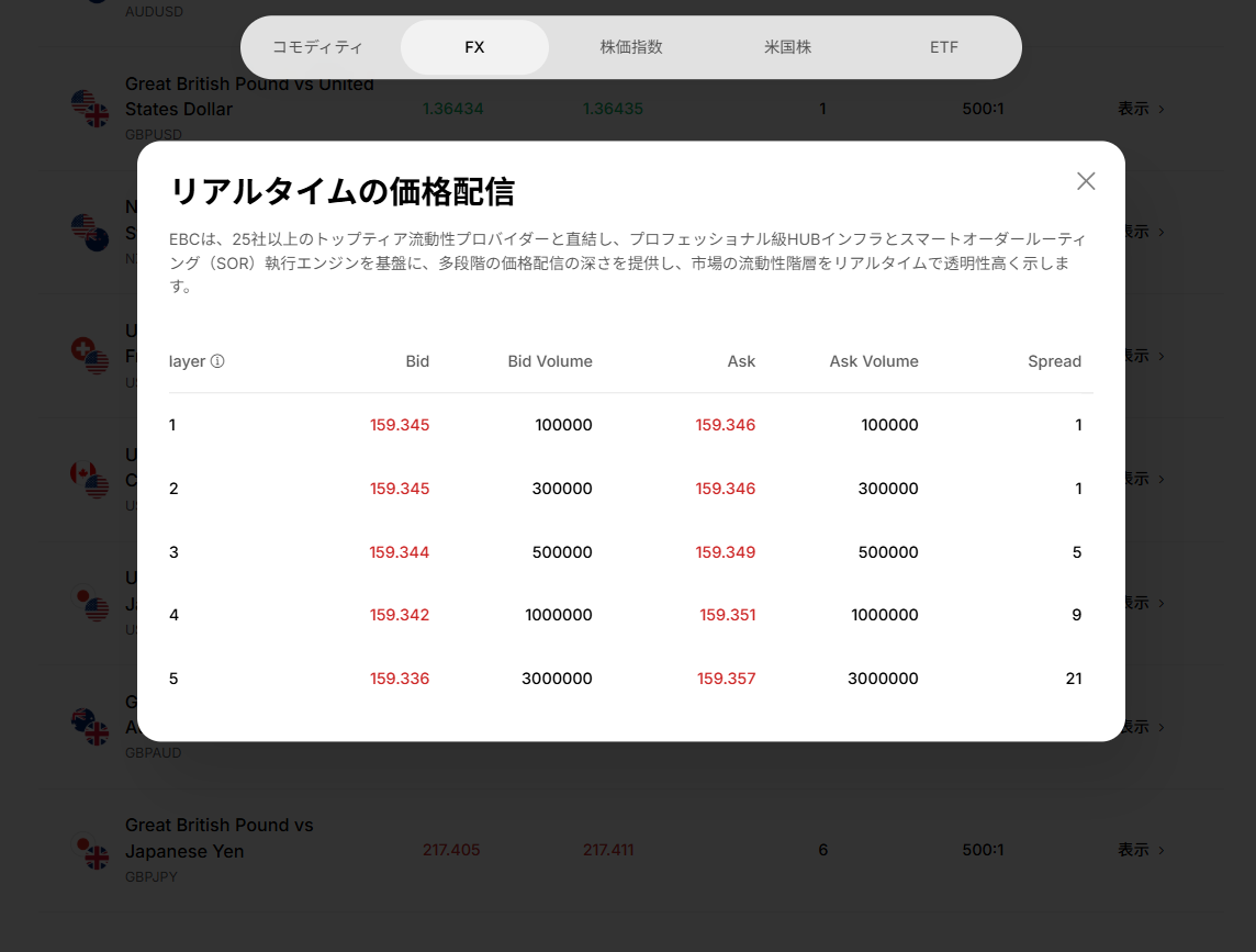 EBCのUSDJPYスプレッド