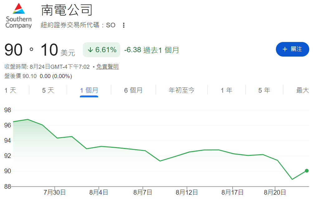 SO股票近一月走勢