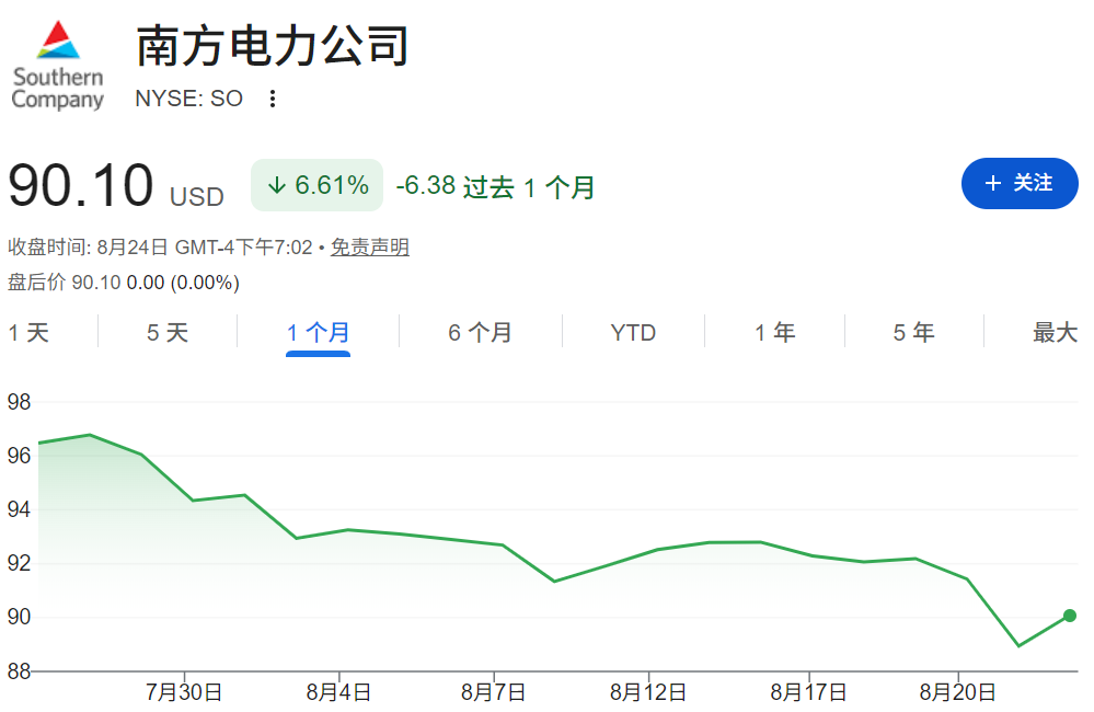 SO股票近一月走势 SO股票近一月走势
