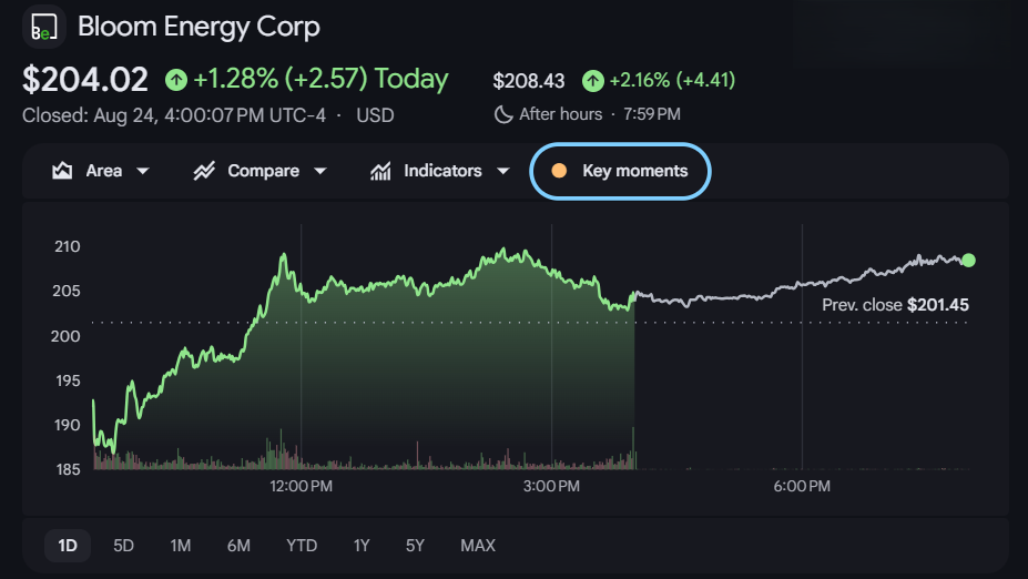 Bloom Energy stock graph Bloom Energy stock graph