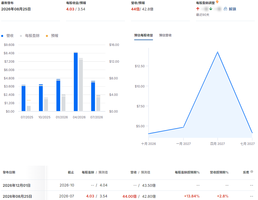 INTU財報超預期