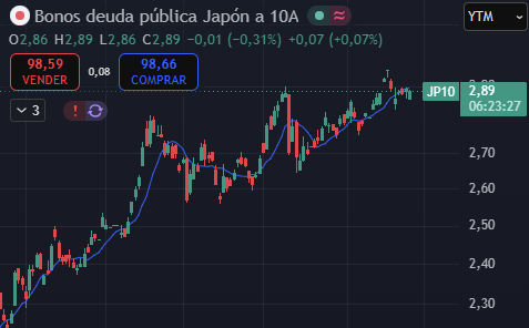 Bonos Japón 10A Bonos Japón 10A