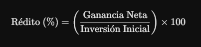 Fórmula para calcular el rédito