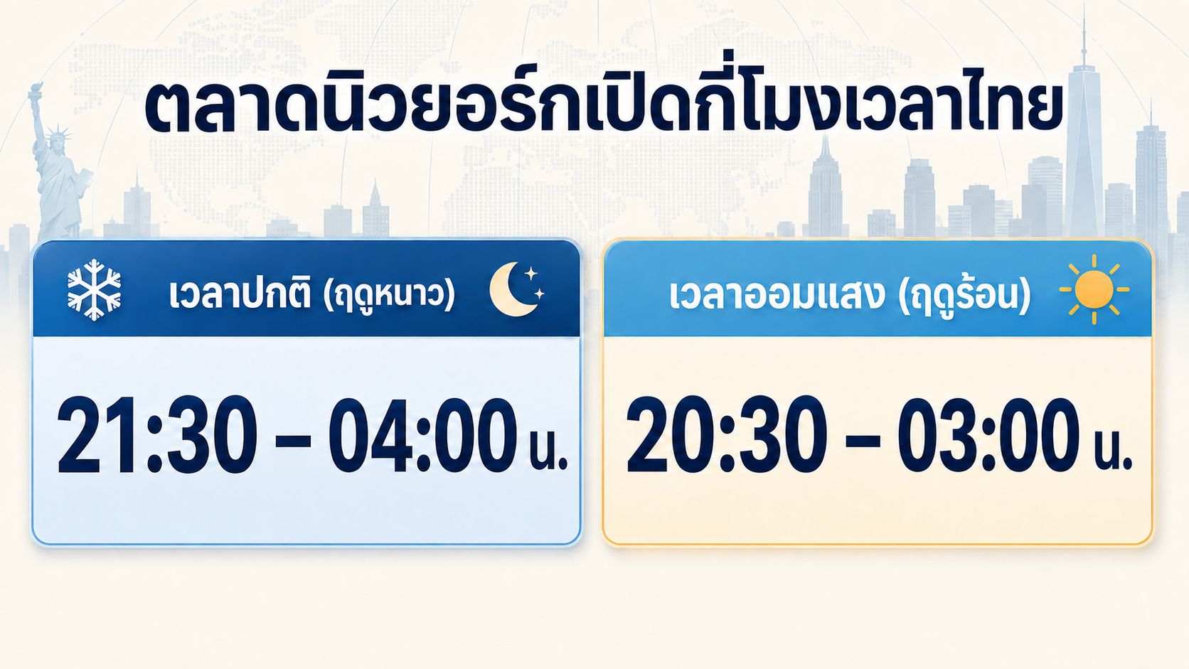 Featured_ทำไมคนชอบเทรดตอนตลาดนิวยอร์กเปิด การเลือกช่วงเวลาเทรดสำคัญอย่างไร.jpg