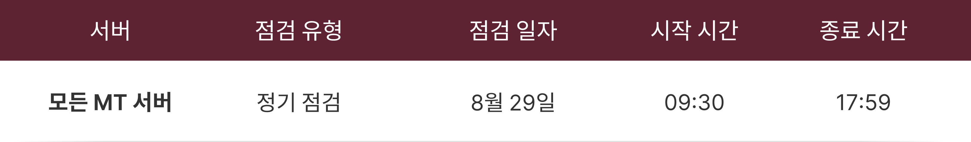 MT4 및 MT5 서버 유지보수 안내