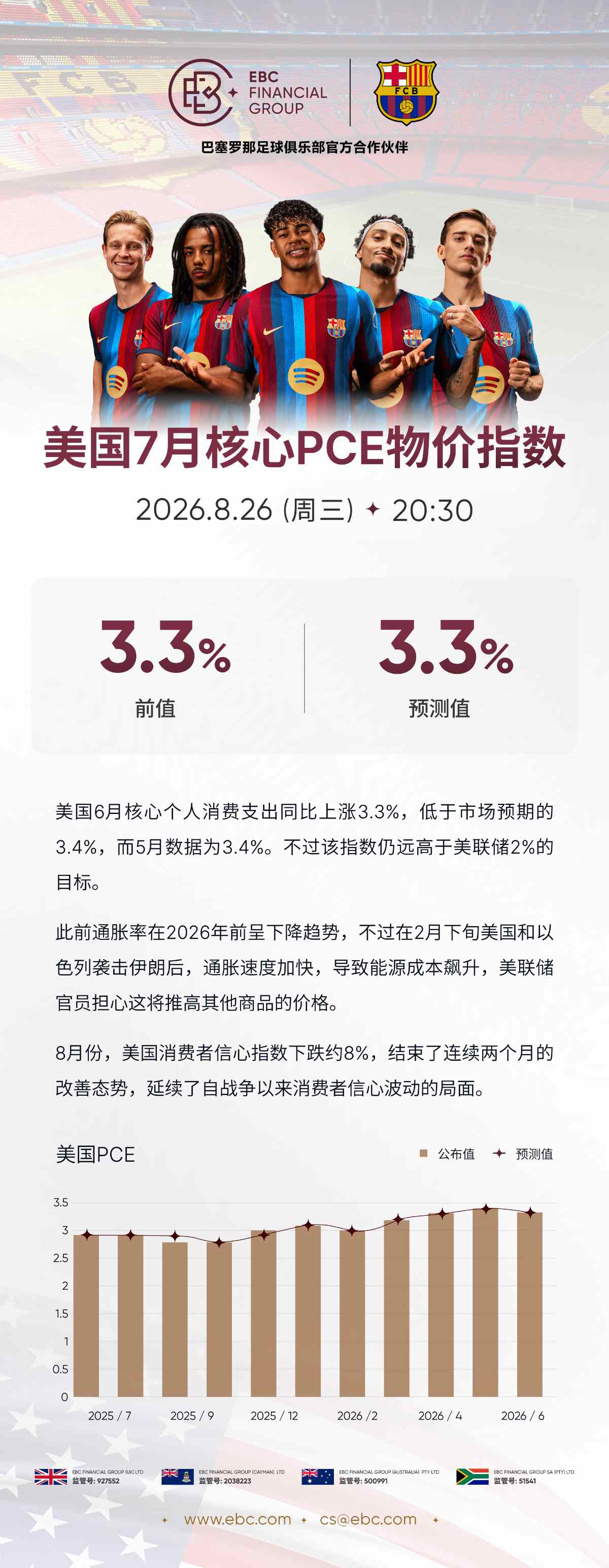 美国7月核心PCE物价指数