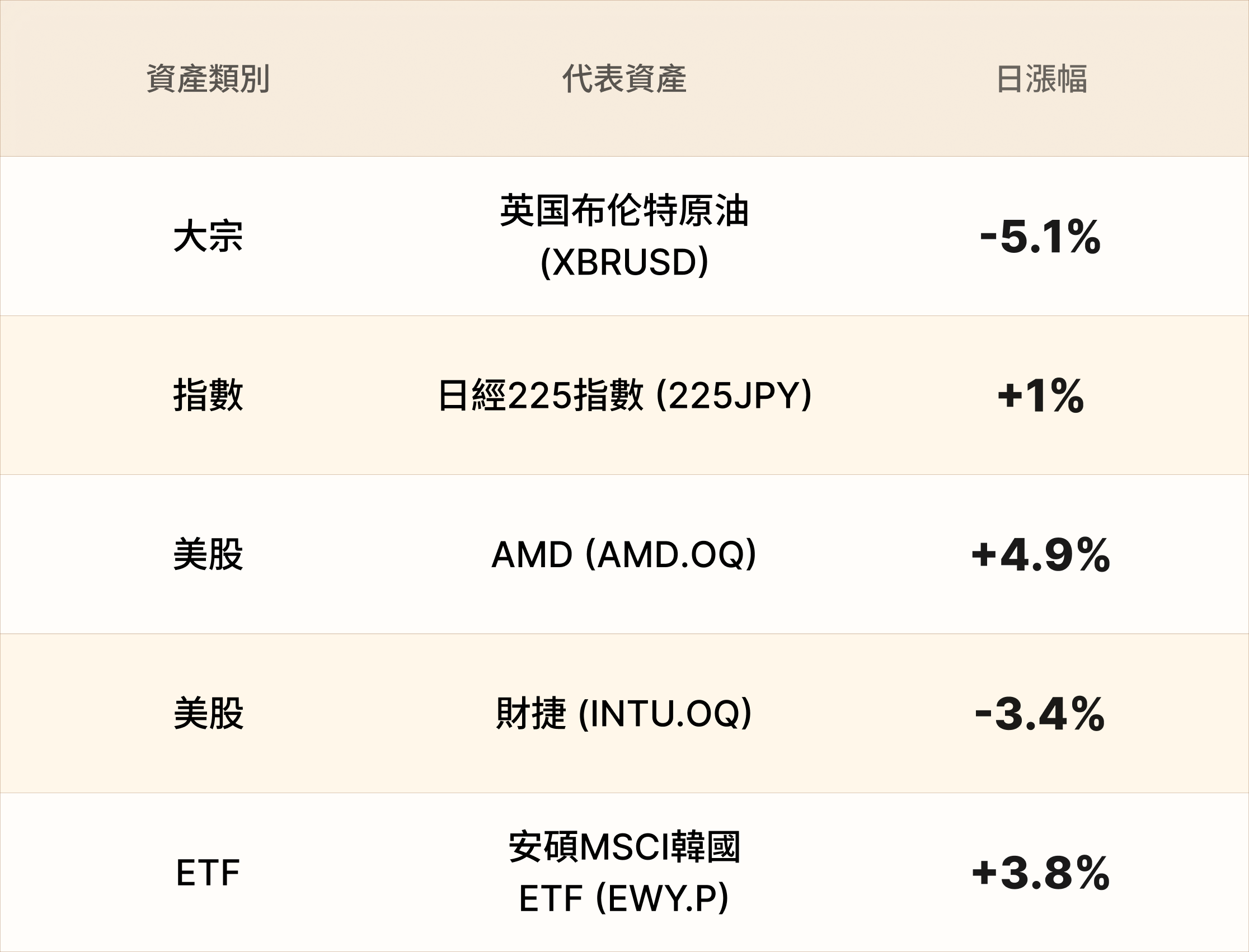 EBC熱門品種簡報