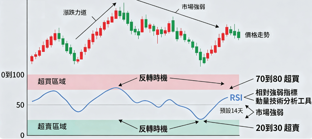 買超賣超怎麼看 買超賣超怎麼看