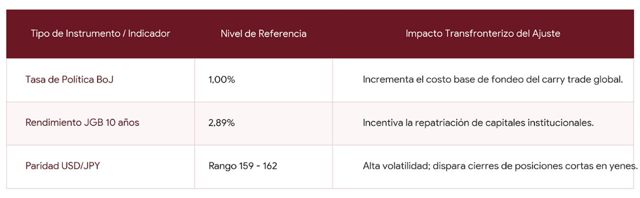 Tabla referencia instrumentosJapón