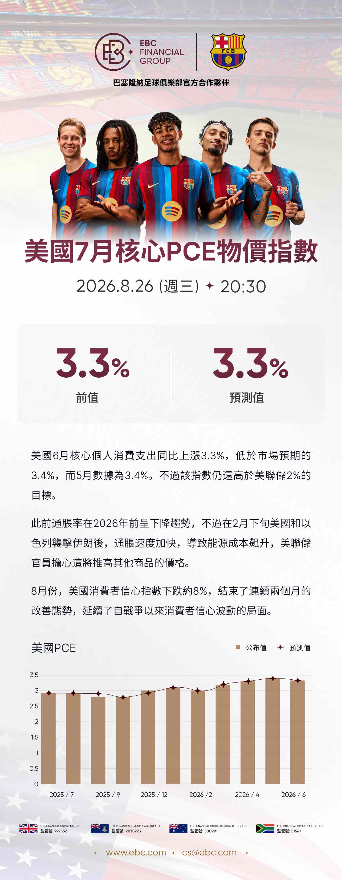 美國7月核心PCE物價指數