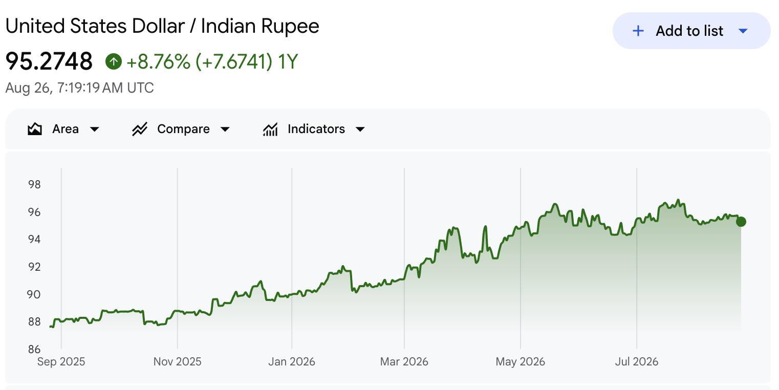 USDINR