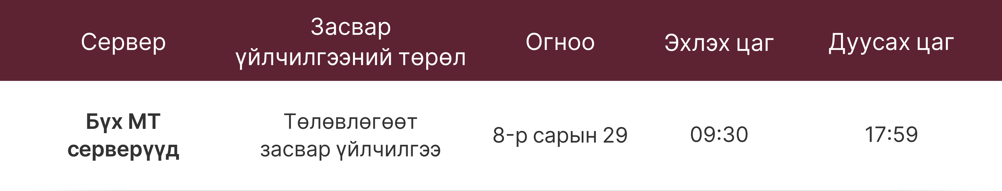 MT4 болон MT5 серверийн засвар үйлчилгээний мэдэгдэл MT4 болон MT5 серверийн засвар үйлчилгээний мэдэгдэл