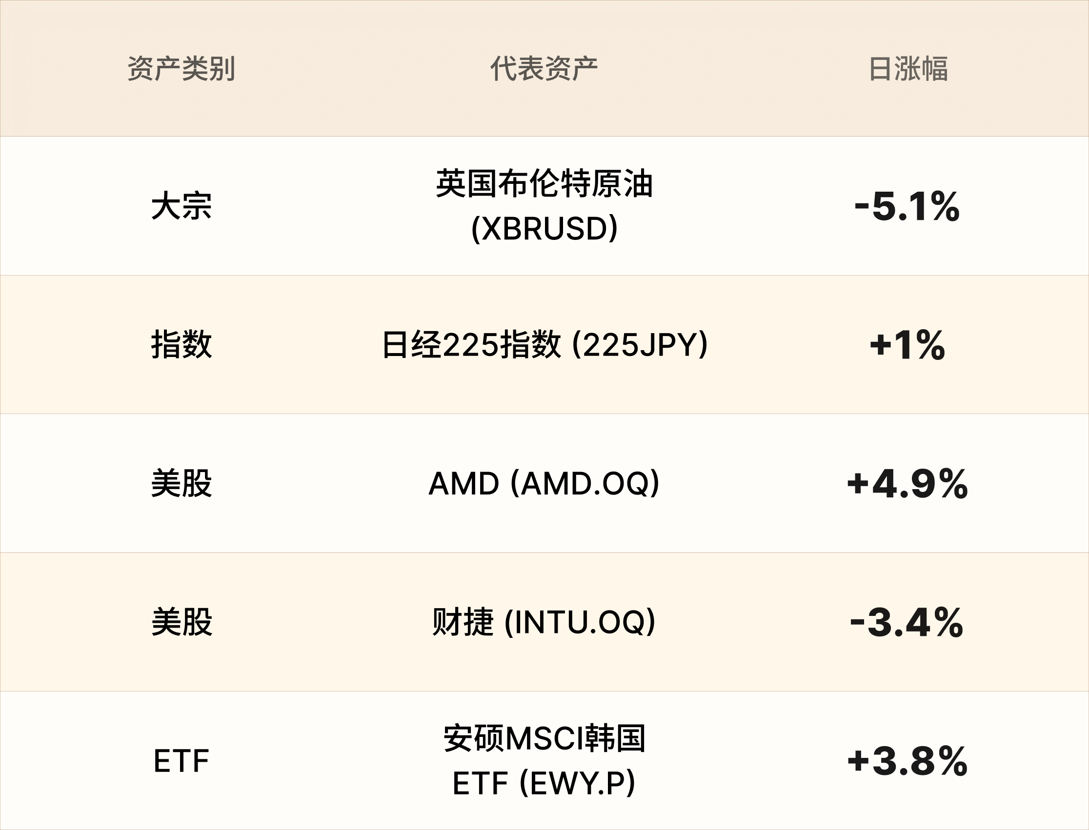 EBC热门品种简报