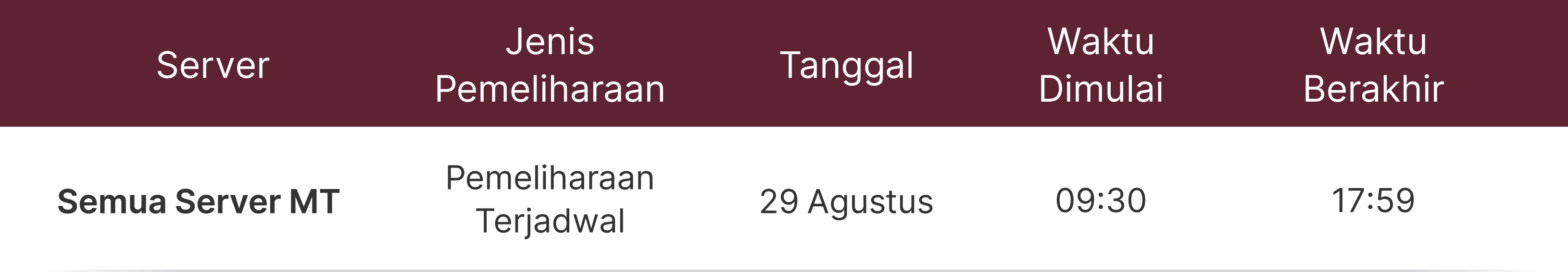 Pemberitahuan Pemeliharaan Server MT4 dan MT5 Pemberitahuan Pemeliharaan Server MT4 dan MT5