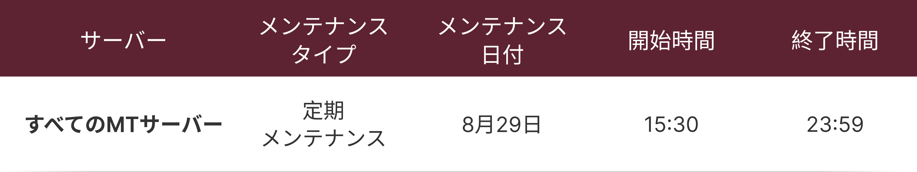 運用および保守に関するお知らせ 運用および保守に関するお知らせ