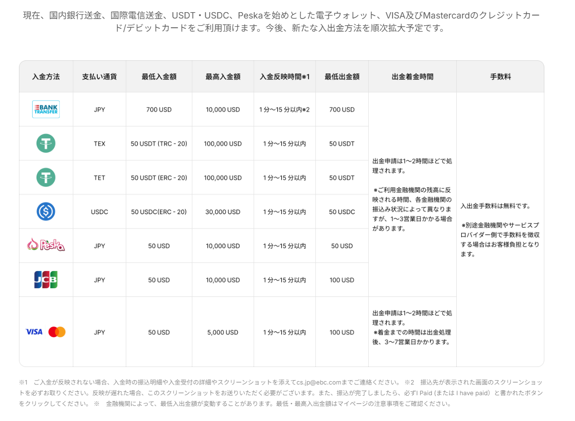 EBCで日本円出金できる