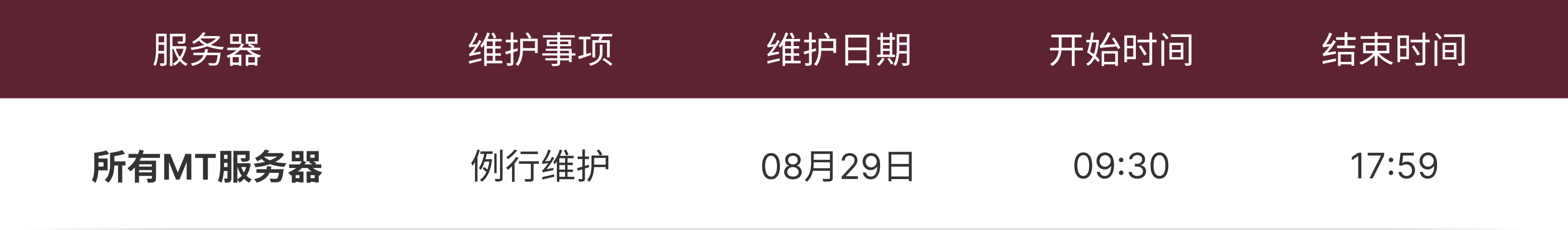 运营维护通知表 运营维护通知表