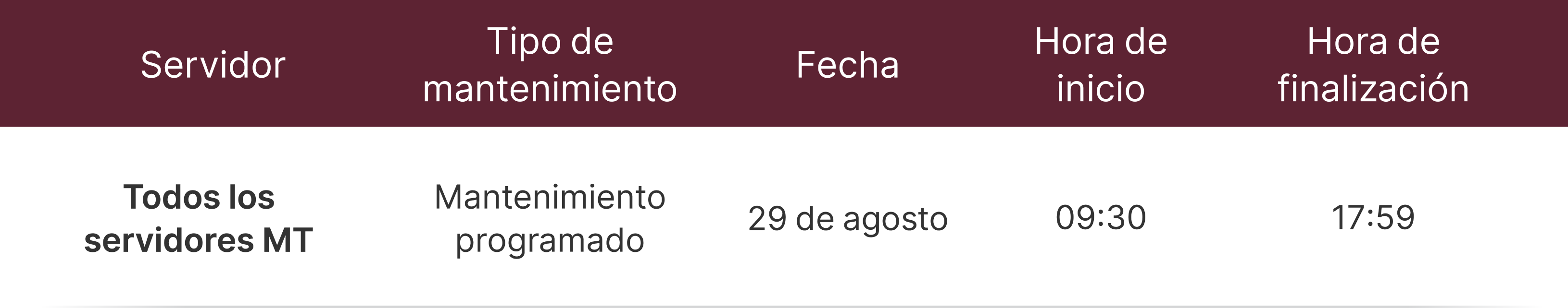 Aviso de operación y mantenimiento Aviso de operación y mantenimiento