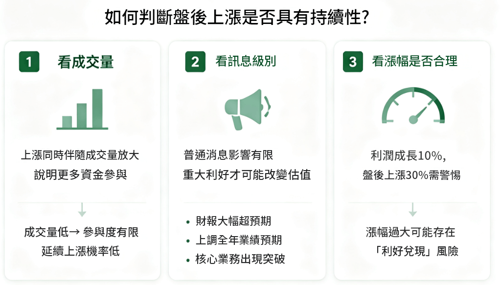 盤後上漲的可持續性如何判斷