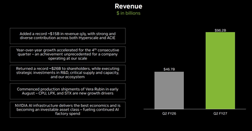 Revenue NVDA