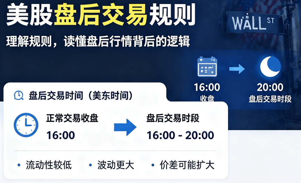 美股盘后交易规则 美股盘后交易规则