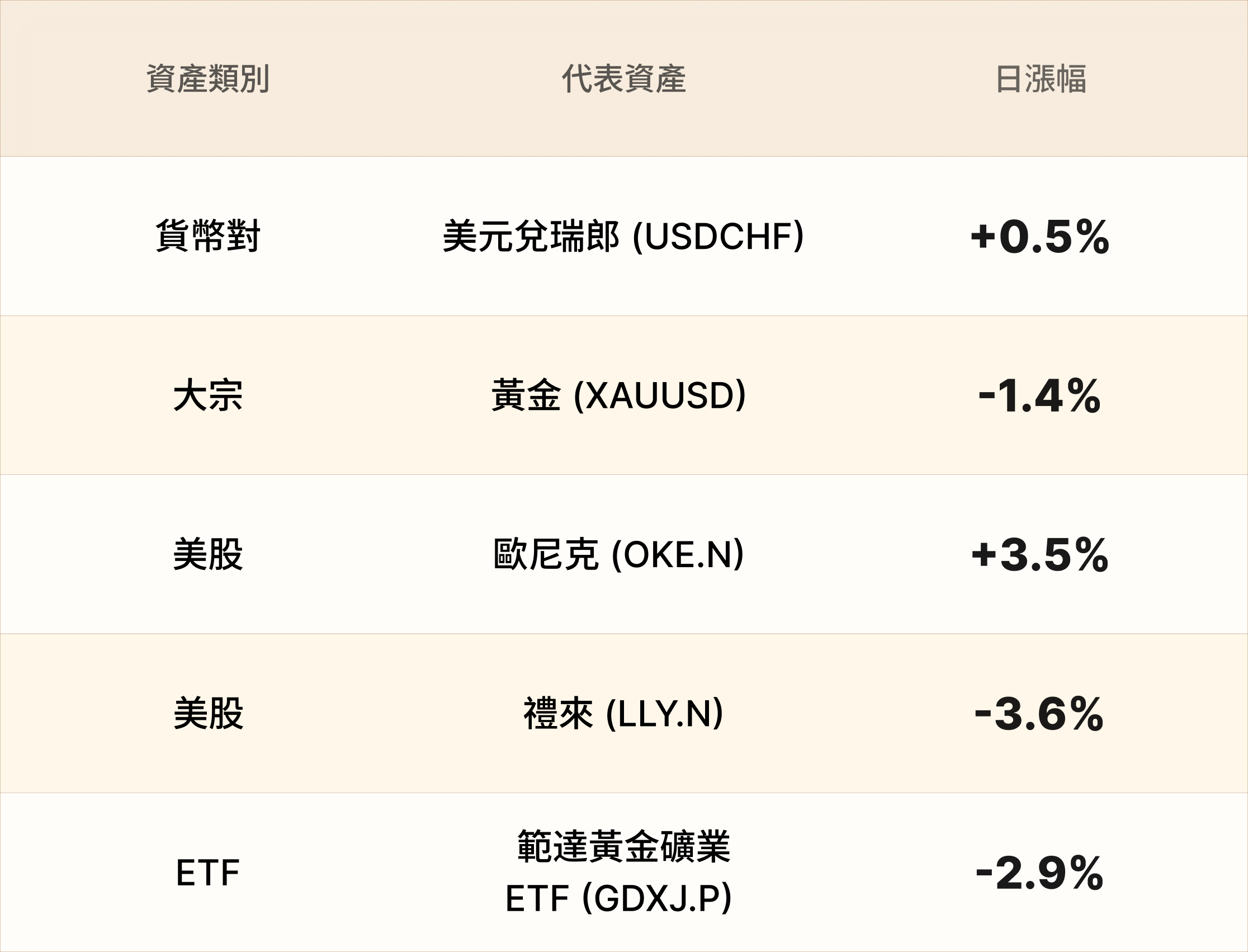 EBC熱門品種簡報